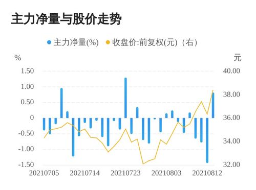 博亞精工08月13日主力資金大幅流入