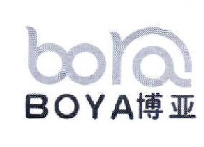 亞博與博亞 商標(biāo)注冊中的雙面博弈